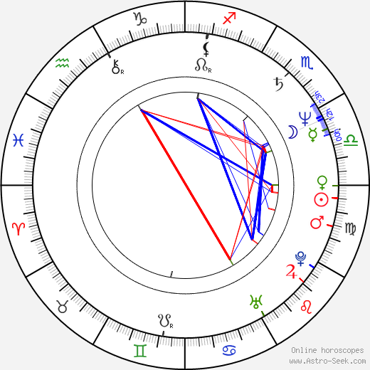 Bob Papenbrook birth chart, Bob Papenbrook astro natal horoscope, astrology