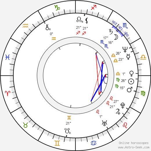 Brigita Hausnerová birth chart, biography, wikipedia 2023, 2024