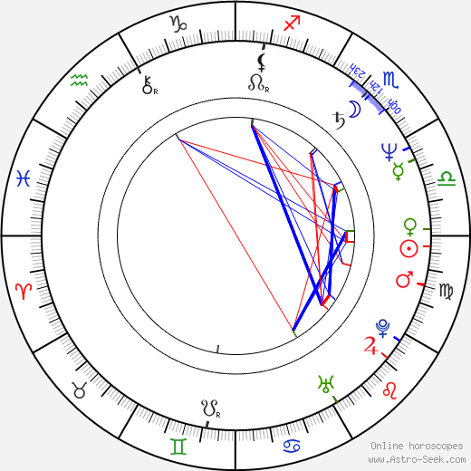 Brigita Hausnerová birth chart, Brigita Hausnerová astro natal horoscope, astrology