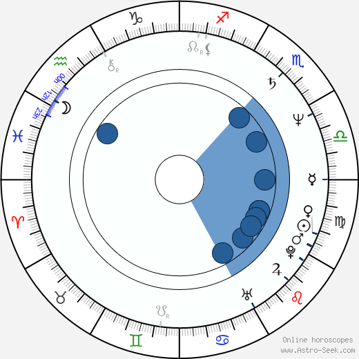 Bruce Foxton horoscope, astrology, sign, zodiac, date of birth, instagram