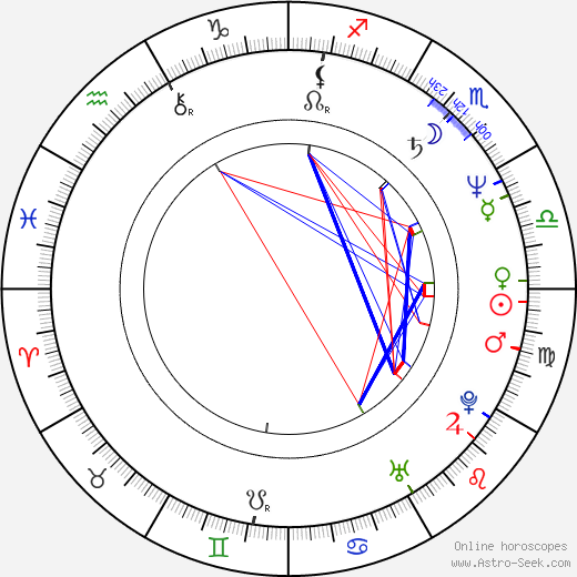 David Haig birth chart, David Haig astro natal horoscope, astrology