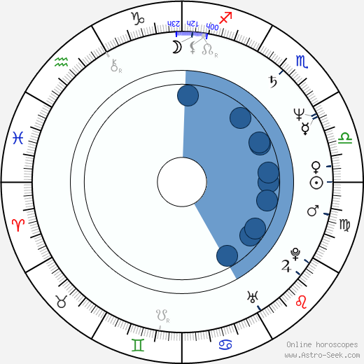 David Hammerstein wikipedia, horoscope, astrology, instagram