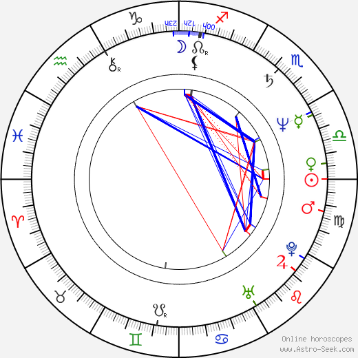 David Hammerstein birth chart, David Hammerstein astro natal horoscope, astrology