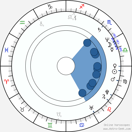 David Mirkin wikipedia, horoscope, astrology, instagram