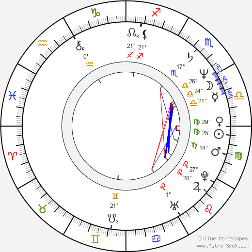 David Mirkin birth chart, biography, wikipedia 2024, 2025