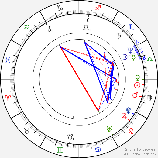 David Mirkin birth chart, David Mirkin astro natal horoscope, astrology