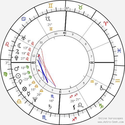 Dennis Harness birth chart, biography, wikipedia 2023, 2024