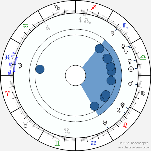 Donna Biscoe horoscope, astrology, sign, zodiac, date of birth, instagram