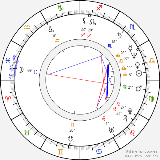 Donna Biscoe birth chart, biography, wikipedia 2023, 2024