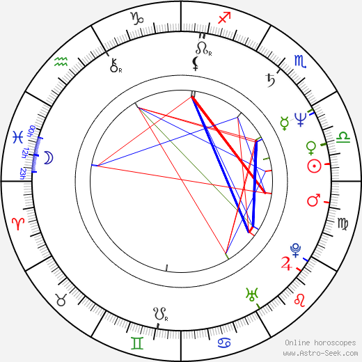 Donna Biscoe birth chart, Donna Biscoe astro natal horoscope, astrology