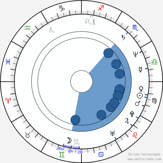 Edward Hibbert horoscope, astrology, sign, zodiac, date of birth, instagram