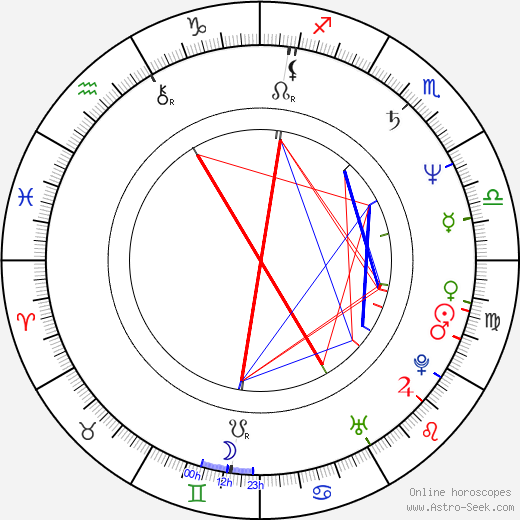 Edward Hibbert birth chart, Edward Hibbert astro natal horoscope, astrology