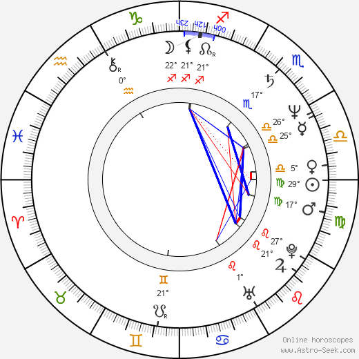 Eleonora Lo Curto birth chart, biography, wikipedia 2023, 2024