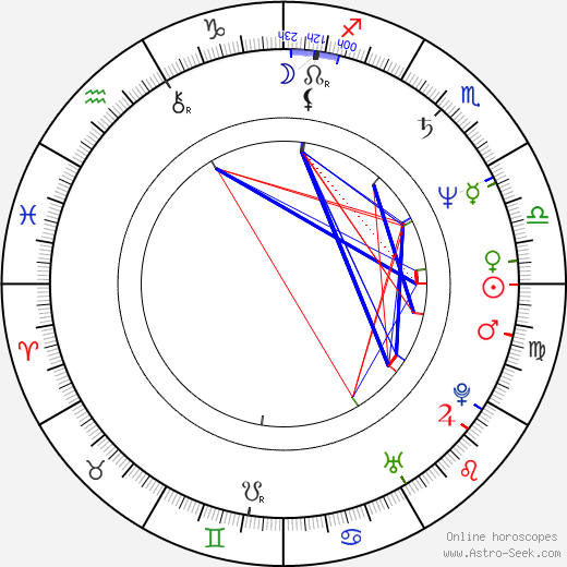 Eleonora Lo Curto birth chart, Eleonora Lo Curto astro natal horoscope, astrology