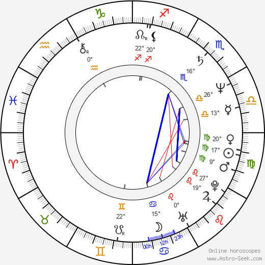 Enzo Ghinazzi birth chart, biography, wikipedia 2024, 2025