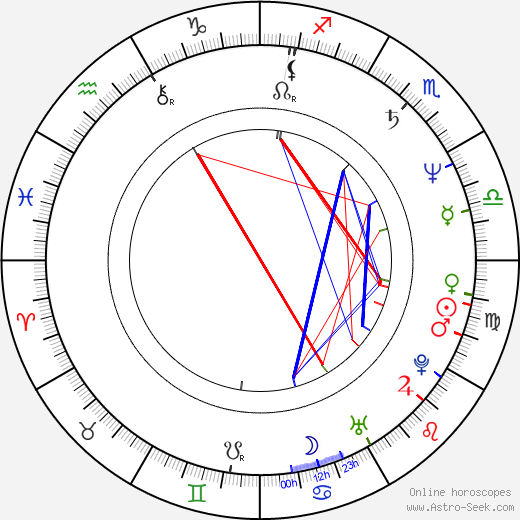 Enzo Ghinazzi birth chart, Enzo Ghinazzi astro natal horoscope, astrology