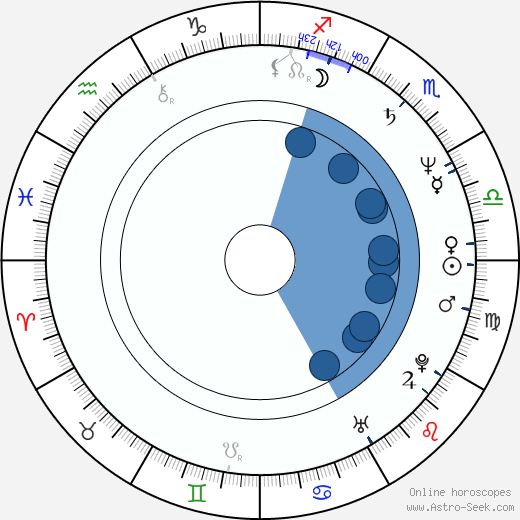 Ernie Reinhardt horoscope, astrology, sign, zodiac, date of birth, instagram