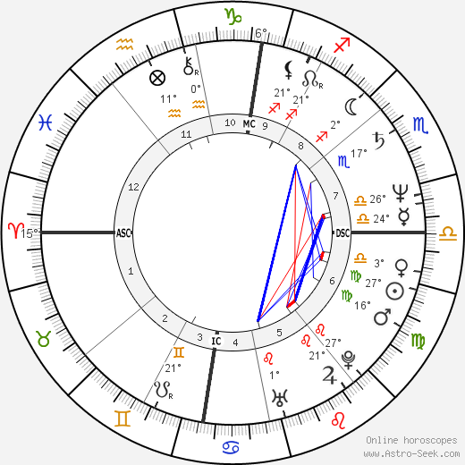 François Cluzet birth chart, biography, wikipedia 2023, 2024