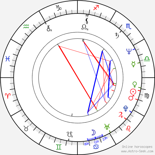 Frank Traynor birth chart, Frank Traynor astro natal horoscope, astrology