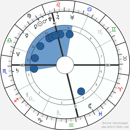 Friedel Roggenbuck wikipedia, horoscope, astrology, instagram