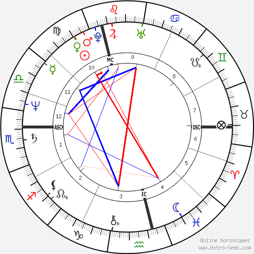 Friedel Roggenbuck birth chart, Friedel Roggenbuck astro natal horoscope, astrology