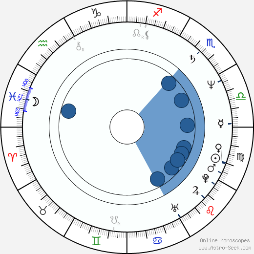 Gabriel Folse horoscope, astrology, sign, zodiac, date of birth, instagram