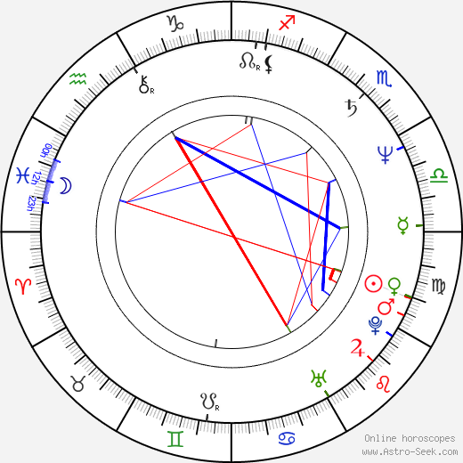 Gabriel Folse birth chart, Gabriel Folse astro natal horoscope, astrology