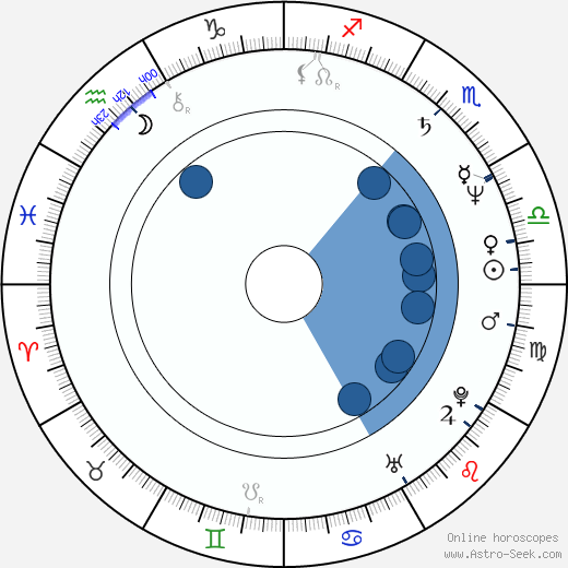 Gerhard Karzel horoscope, astrology, sign, zodiac, date of birth, instagram