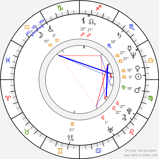 Gerhard Karzel birth chart, biography, wikipedia 2023, 2024