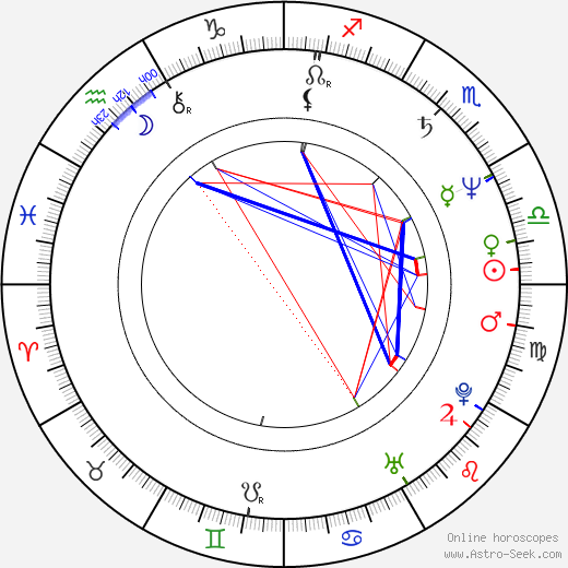 Gerhard Karzel birth chart, Gerhard Karzel astro natal horoscope, astrology