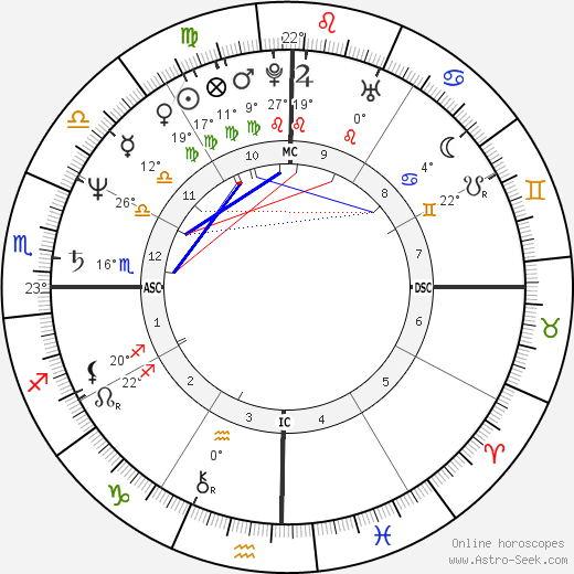 Giannina Facio birth chart, biography, wikipedia 2023, 2024