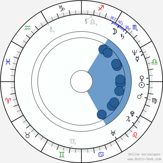 Gulshan Grover wikipedia, horoscope, astrology, instagram