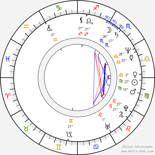 Gulshan Grover birth chart, biography, wikipedia 2024, 2025