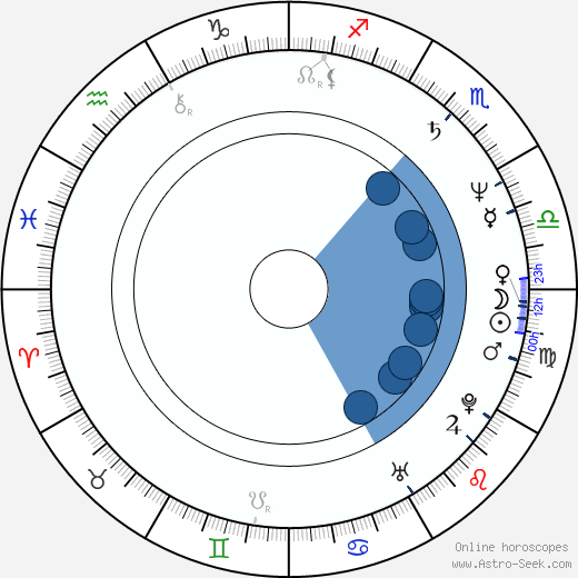 Janet Ellis horoscope, astrology, sign, zodiac, date of birth, instagram