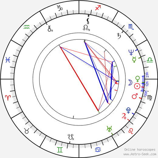 Janet Ellis birth chart, Janet Ellis astro natal horoscope, astrology