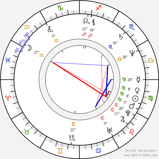 Jaroslava Kretschmerová birth chart, biography, wikipedia 2024, 2025