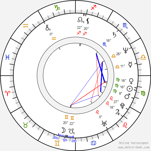 John Novak birth chart, biography, wikipedia 2024, 2025