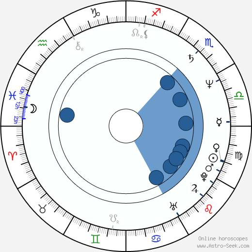 Ju-bong Gi horoscope, astrology, sign, zodiac, date of birth, instagram