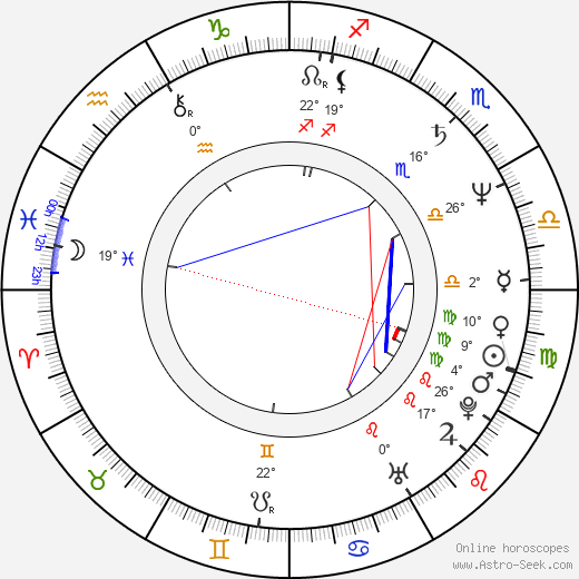 Ju-bong Gi birth chart, biography, wikipedia 2023, 2024