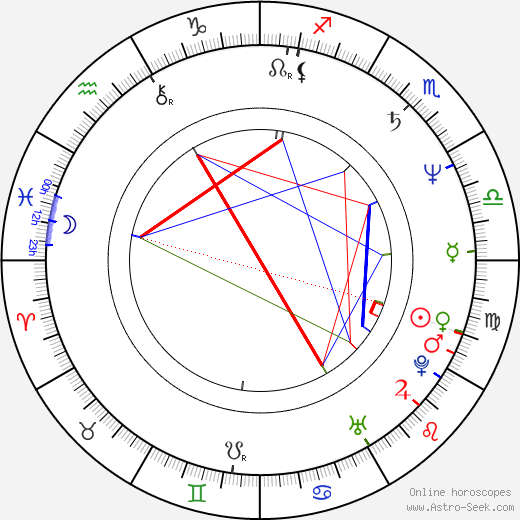 Ju-bong Gi birth chart, Ju-bong Gi astro natal horoscope, astrology