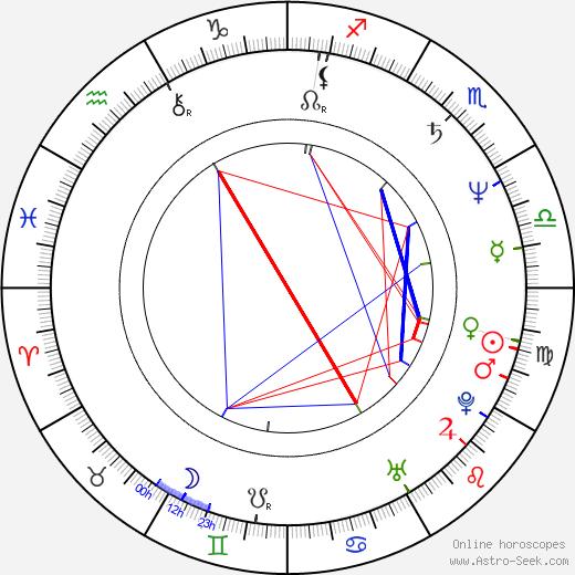 Julian Richings birth chart, Julian Richings astro natal horoscope, astrology