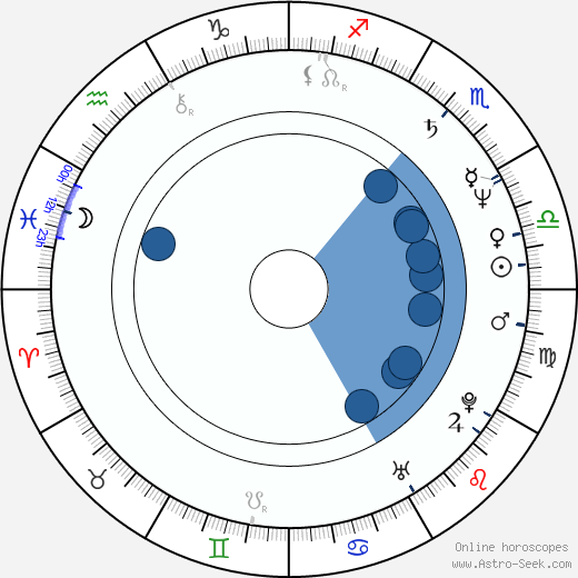 Ken Weatherwax Oroscopo, astrologia, Segno, zodiac, Data di nascita, instagram