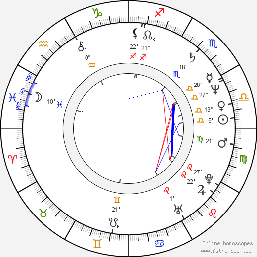 Ken Weatherwax birth chart, biography, wikipedia 2024, 2025