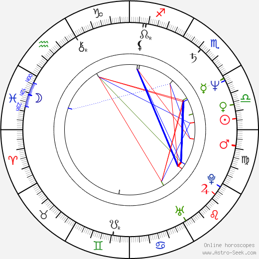 Ken Weatherwax birth chart, Ken Weatherwax astro natal horoscope, astrology