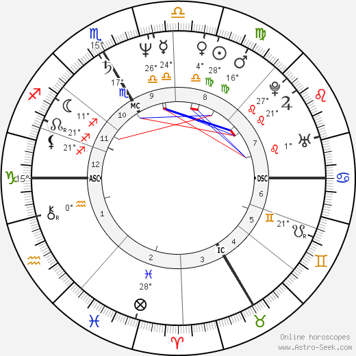 Klaudia Schifferle birth chart, biography, wikipedia 2023, 2024