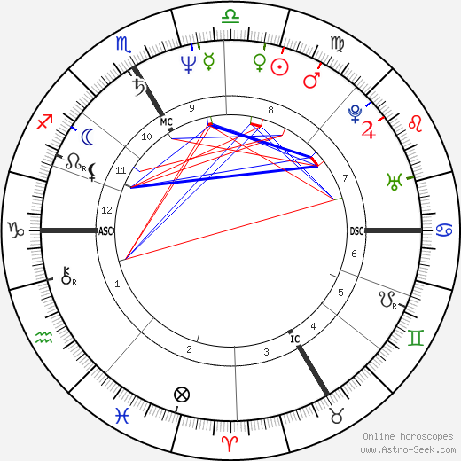 Klaudia Schifferle birth chart, Klaudia Schifferle astro natal horoscope, astrology