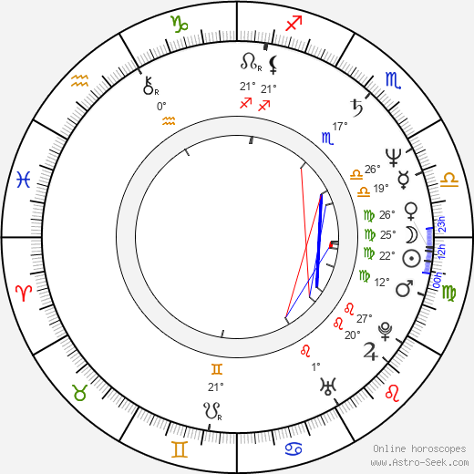 Krassimir Kroumov birth chart, biography, wikipedia 2024, 2025