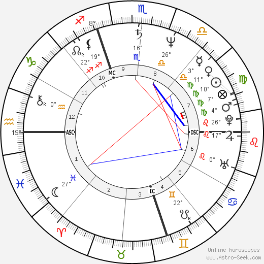 Laurent Malet birth chart, biography, wikipedia 2024, 2025