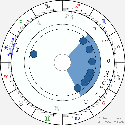 Linda Purl horoscope, astrology, sign, zodiac, date of birth, instagram