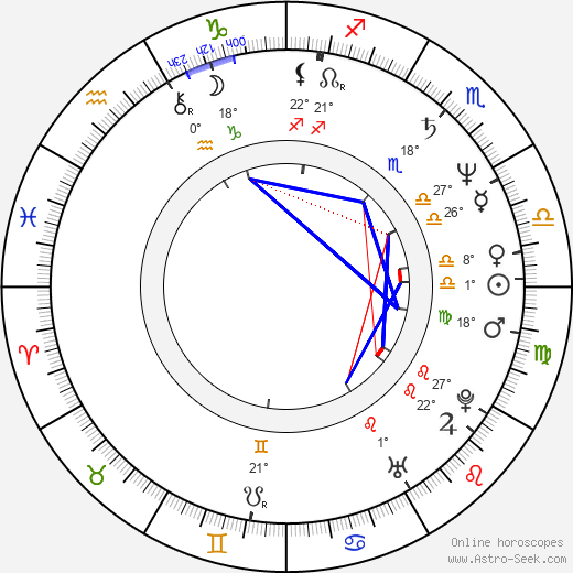 Luanne Rice birth chart, biography, wikipedia 2024, 2025